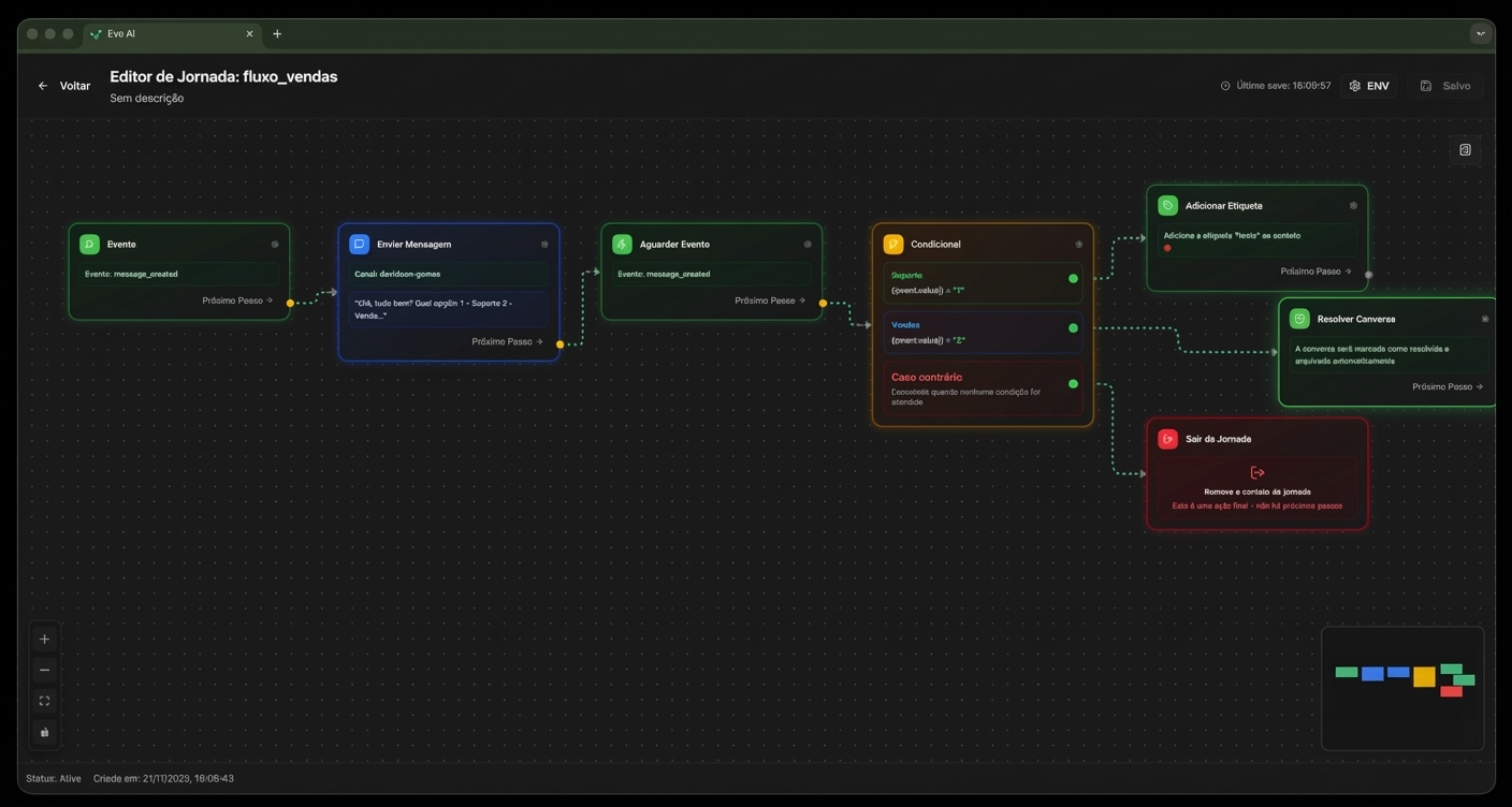 n8n - Automatización visual sin escribir código